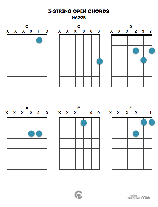 3-String Guitar Chord Shapes