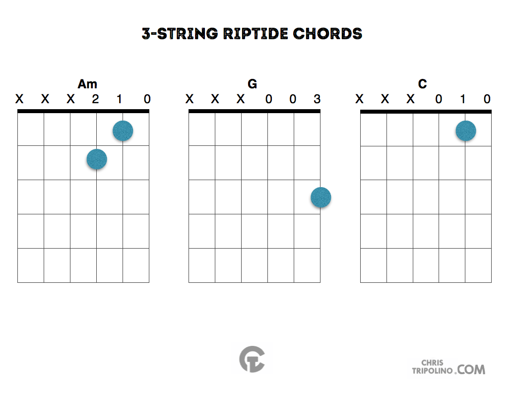 chord diagrams for Riptide by Vance Joy