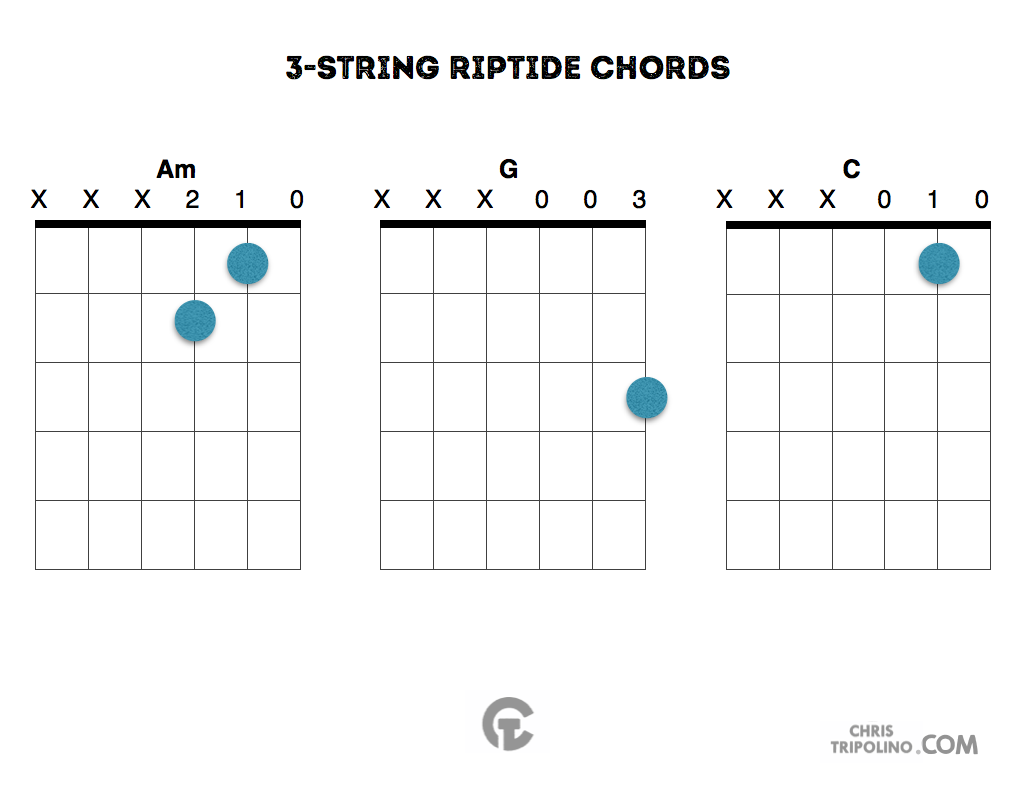 Simple Songs Riptide Chris Tripolino