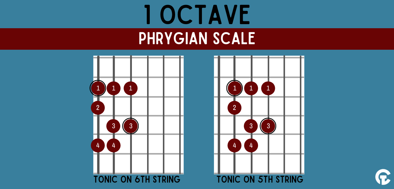 One octave Phrygian modal guitar scale shape